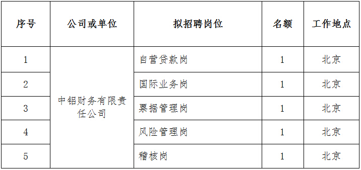 中铝集团招聘_中铝集团2019年校园招聘启动