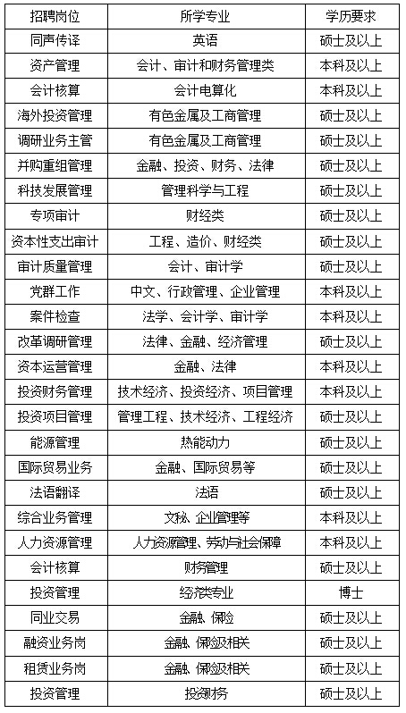中国铝业招聘_中国铝业公司2018招聘