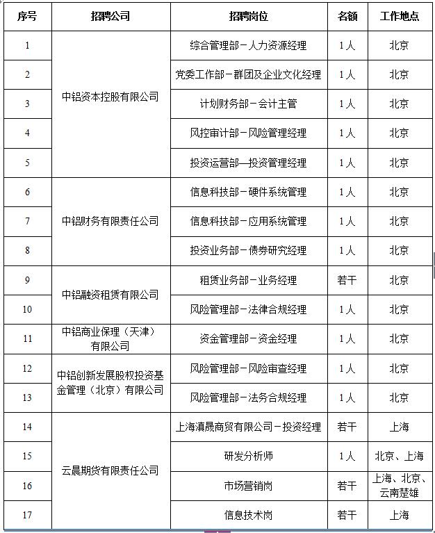 中铝招聘_中铝集团2019年校园招聘启动(2)