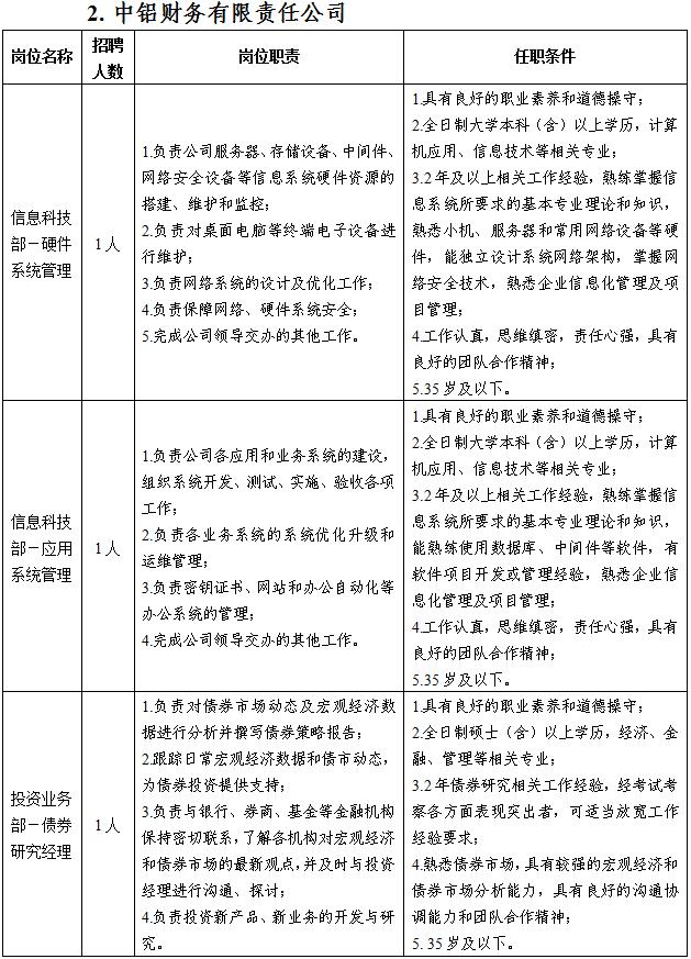 中铝招聘_中铝集团2019年校园招聘启动(2)