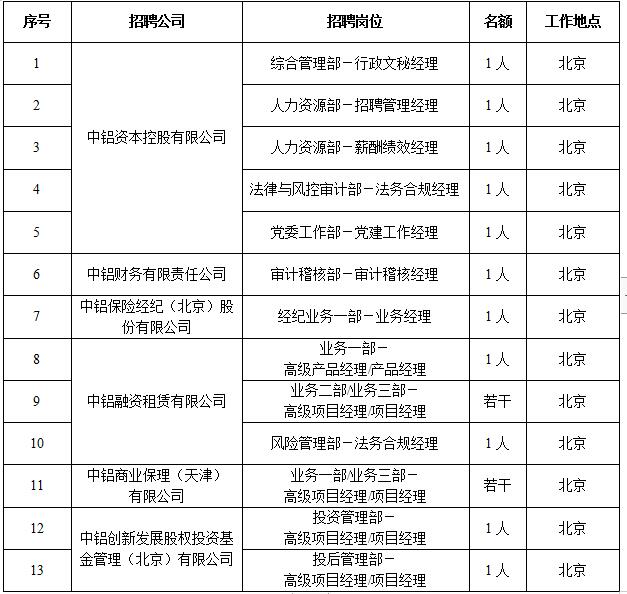 中铝招聘_中铝集团2019年校园招聘启动(3)