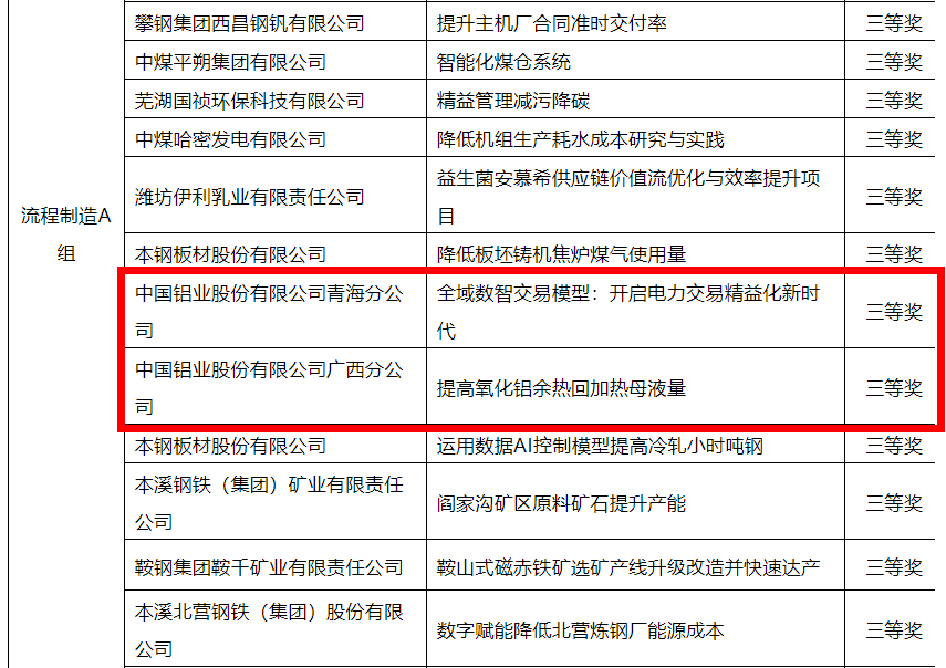三等奖.png