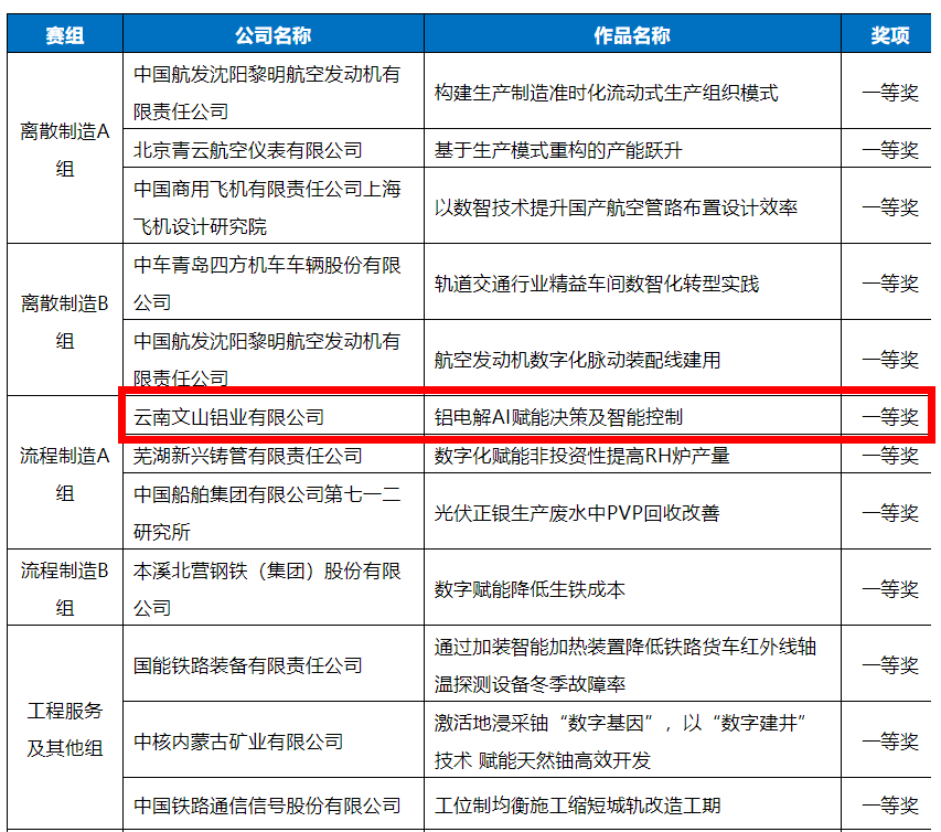 文山一等奖.png